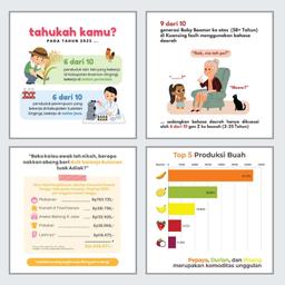 BPS Kabupaten Kuantan Singingi Konsisten Menyampaikan Data di Media Sosial