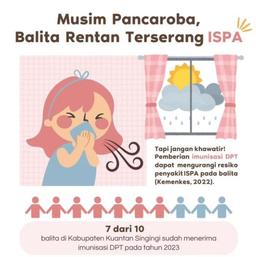 Statistik Kuansing: Sebanyak 7 dari 10 balita di Kuansing sudah menerima imunisasi DPT