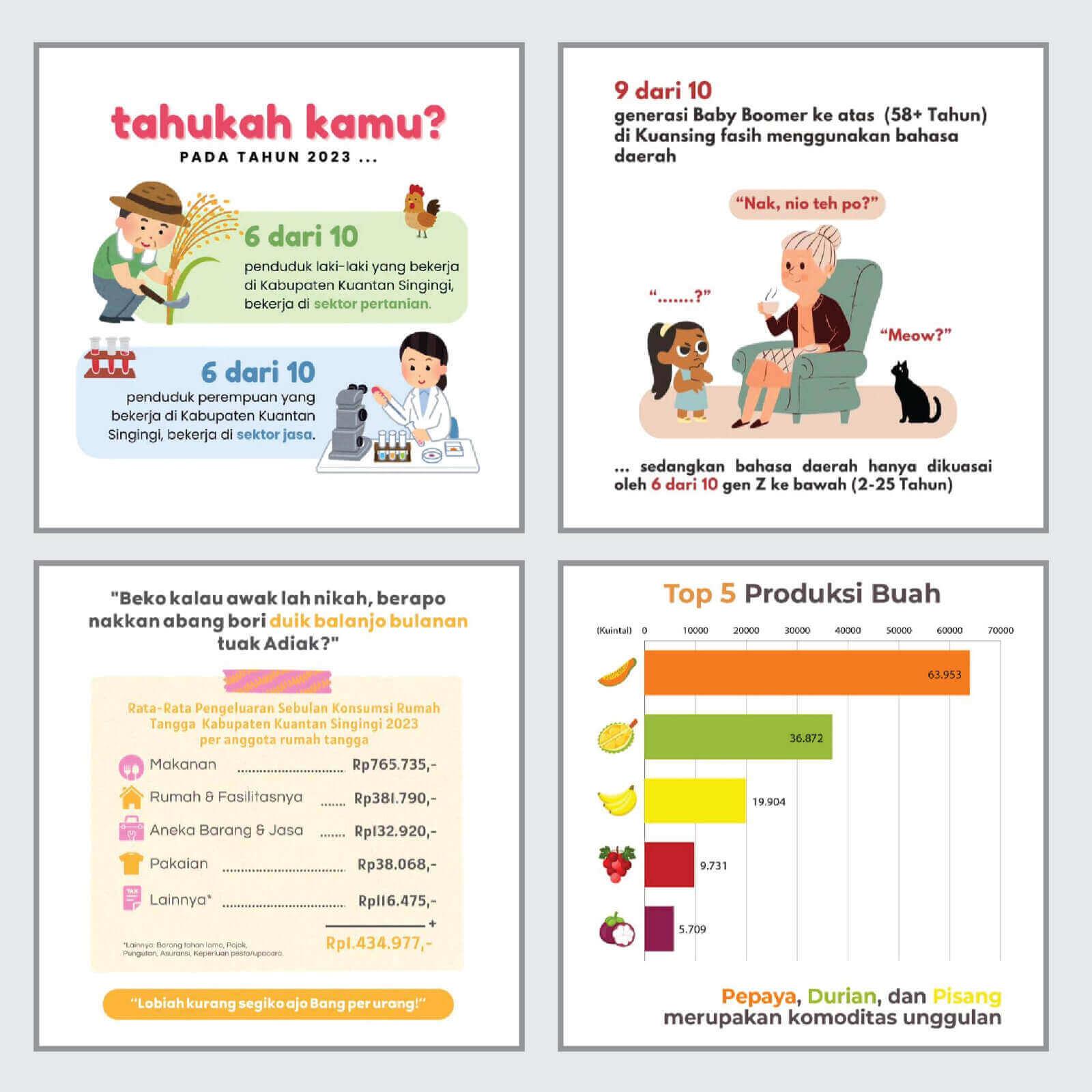 BPS Kuantan Singingi Regency Consistently Delivers Data on Social Media